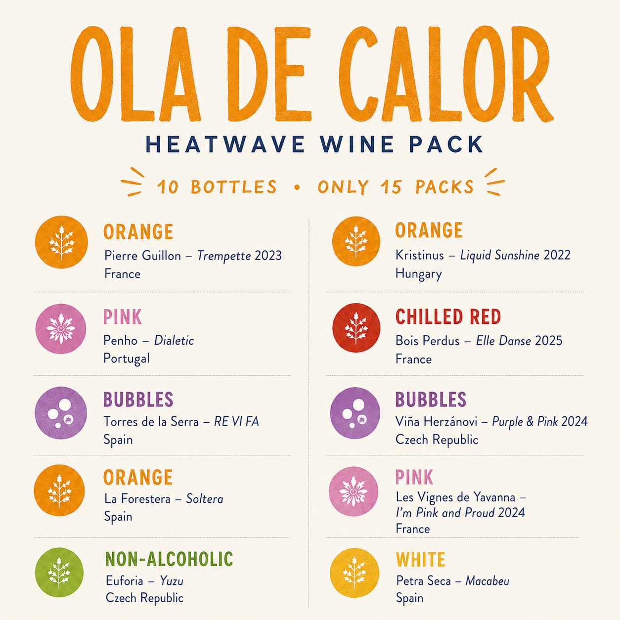 Ola de Calor